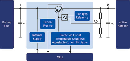 Figure 2. Simplified block and application diagram.